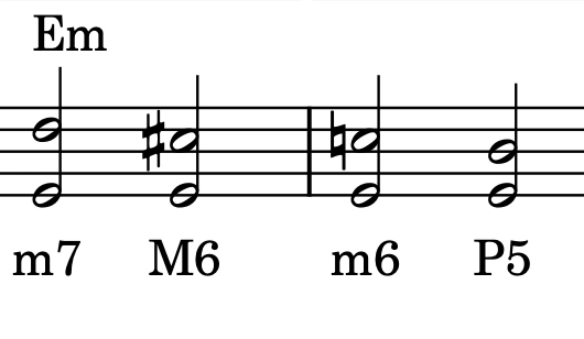La ligne mélodique de 'Que devient le corps'