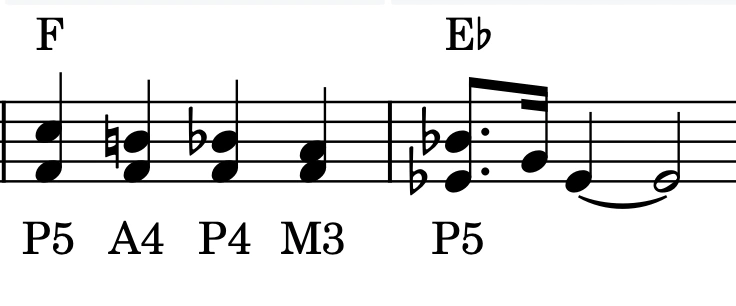 La ligne mélodique de 'Les hanches de daim'